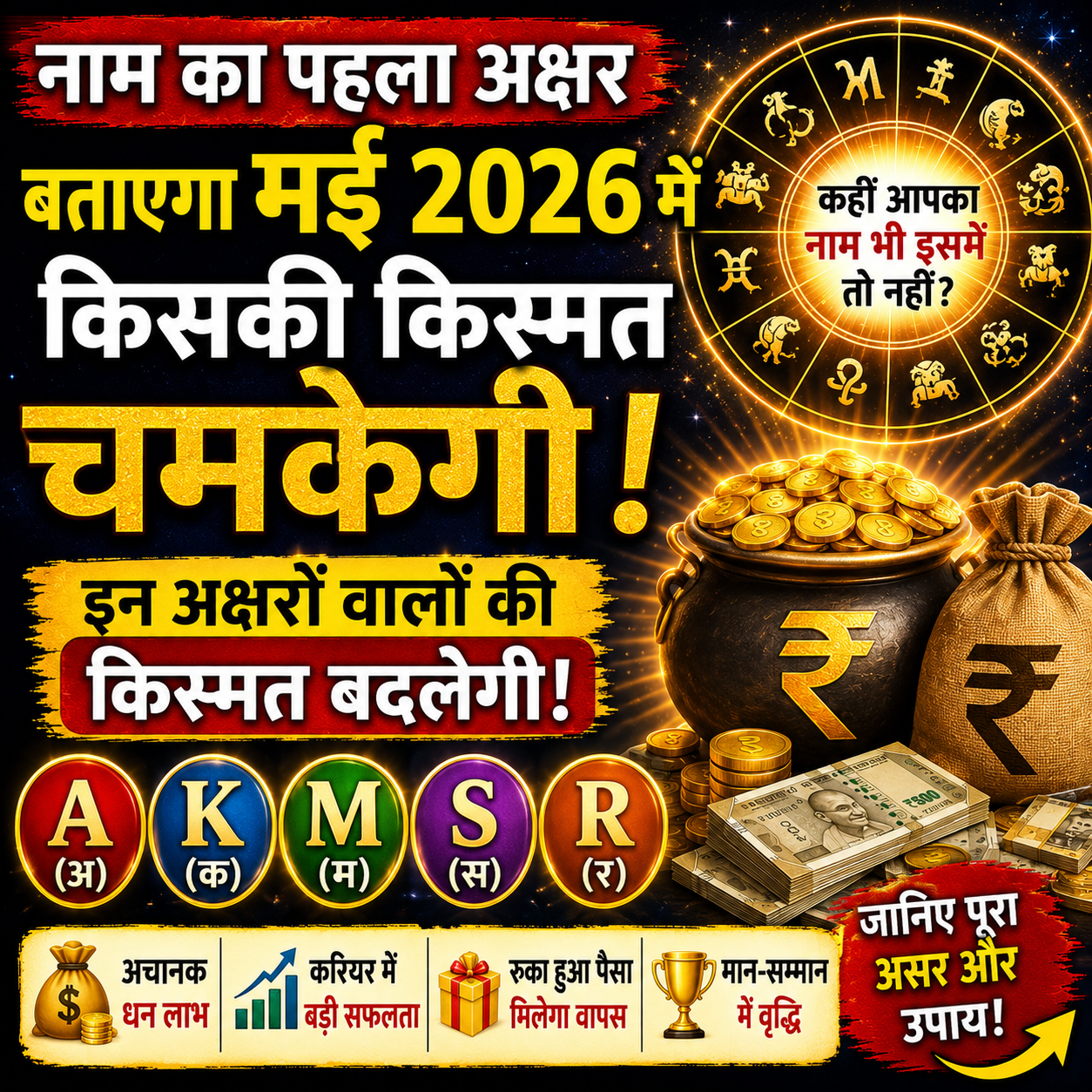 नाम का पहला अक्षर बताएगा मई 2026 में किसकी किस्मत चमकेगी
